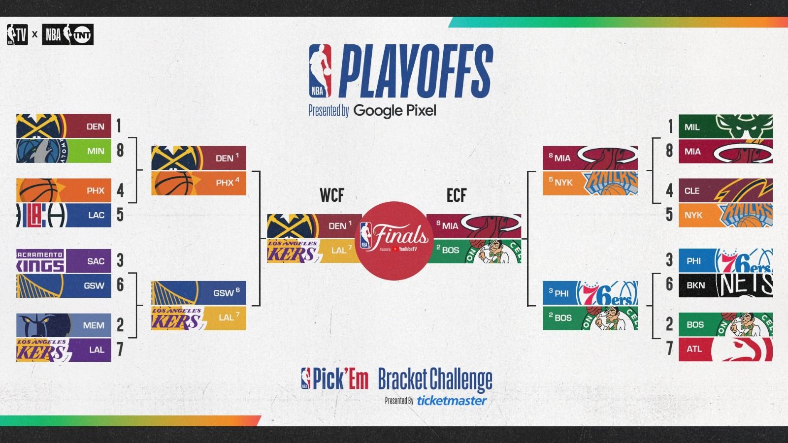 NBA Playoffs NBA 2023 equipos, clasificación y resultados