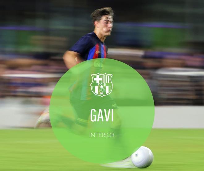 Gavi: El sevillano está cada vez más cerca de renovar y lucir el dorsal 6. Con 18 años y un futuro prodigioso por delante, el centrocampista está destinado a ser el compañero natural de Pedri en la próxima década.