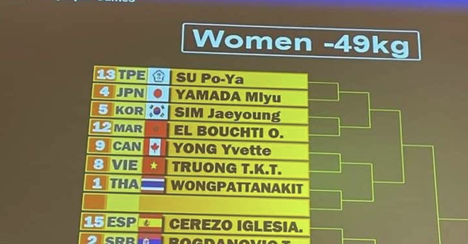 El sorteo de Taekwondo en los Juegos Olímpicos da de qué hablar por SU Po-Ya El sorteo de Taekwondo en los Juegos Olímpicos da de qué hablar por SU Po-Ya