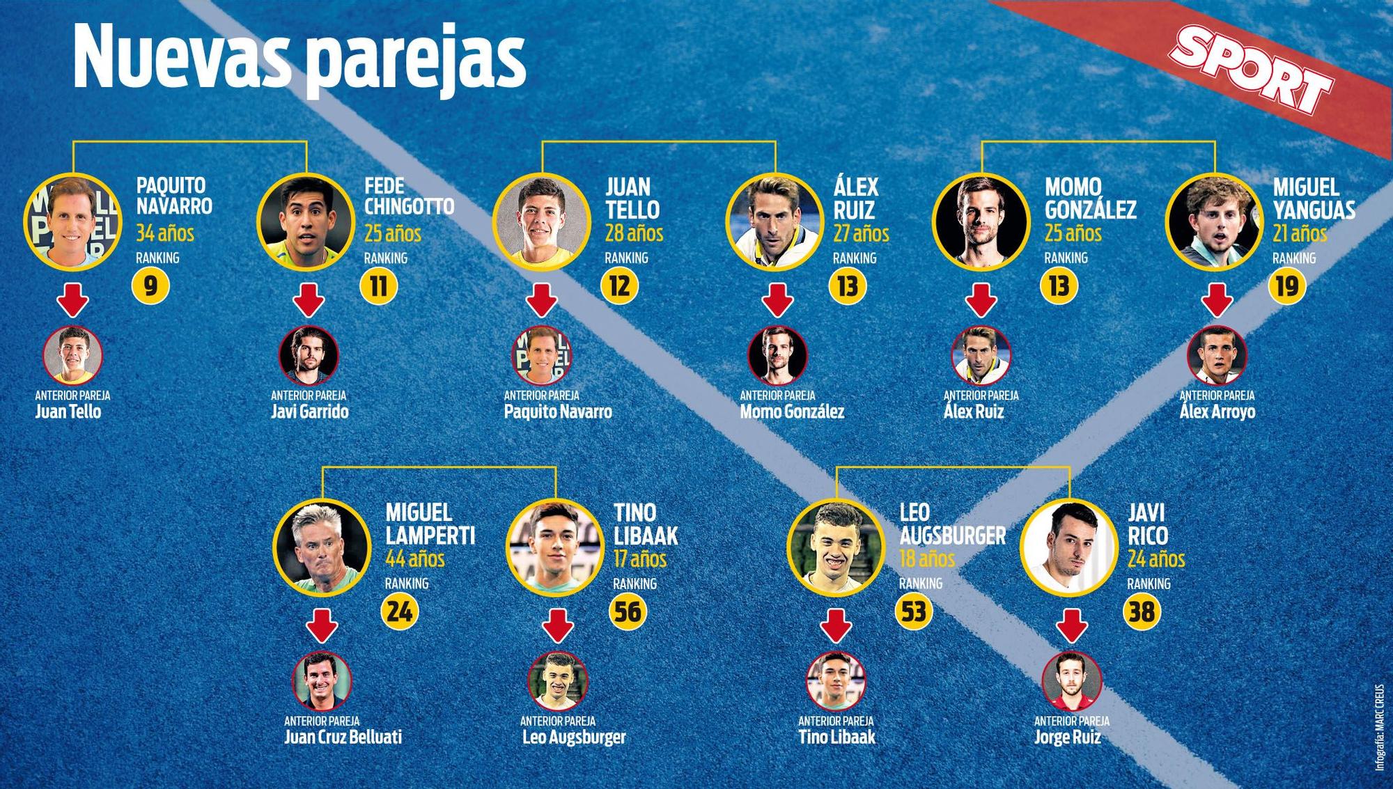 Empieza el baile del padel mundial Empieza el baile del padel mundial