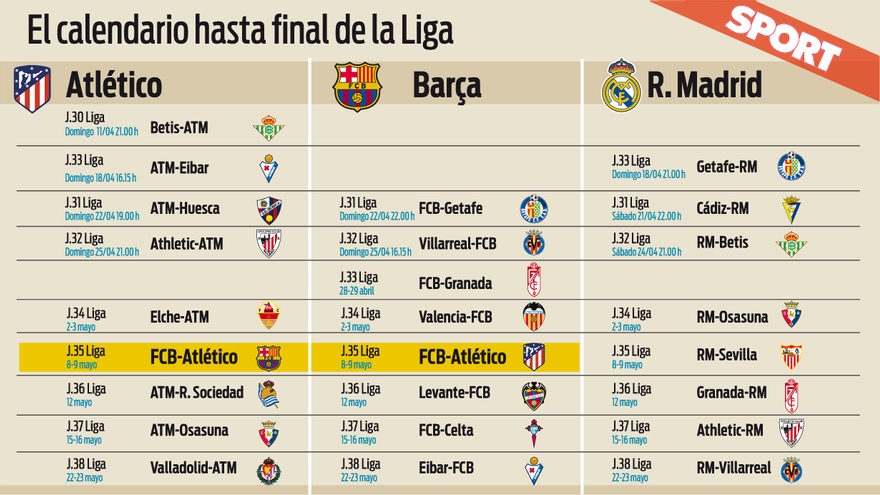 Así Queda LaLiga Tras El Clásico