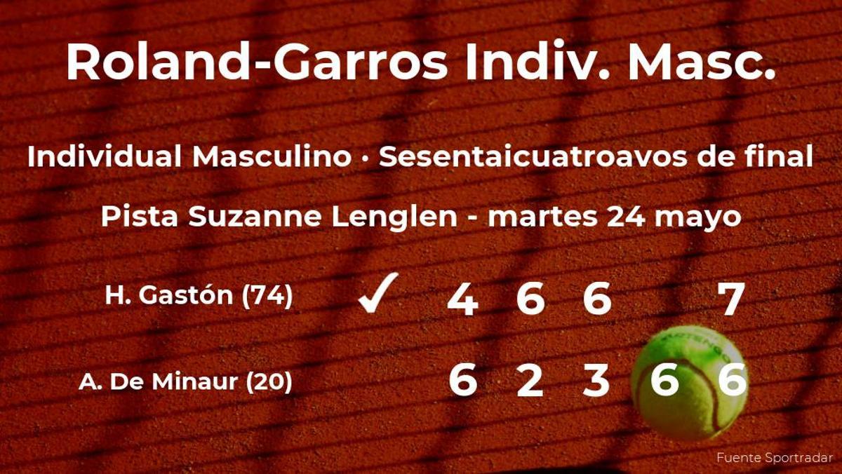Hugo Gastón rompe los pronósticos al ganar en los sesentaicuatroavos de final de Roland-Garros