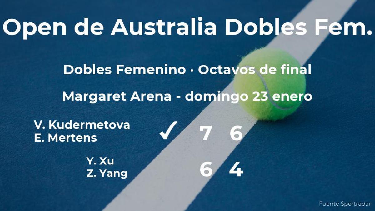 Las tenistas Kudermetova y Mertens logran clasificarse para los cuartos de final a costa de Xu y Yang
