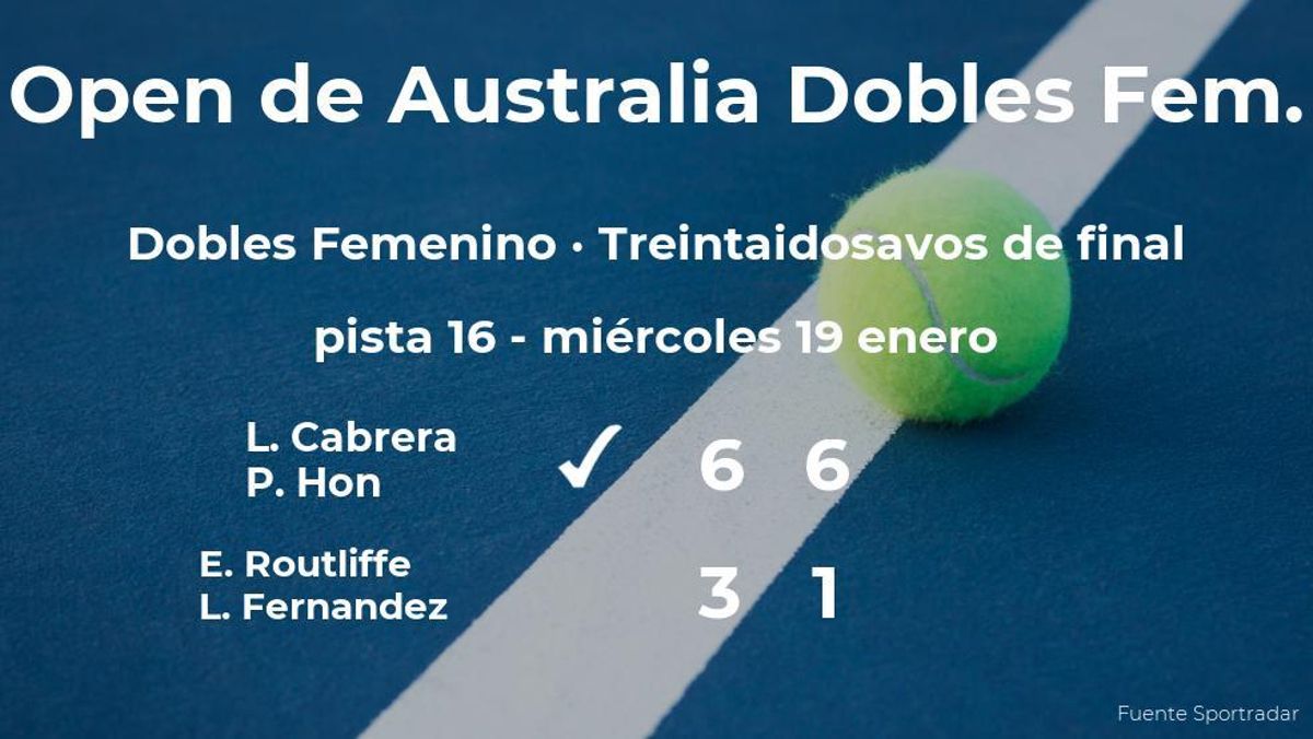 Cabrera y Hon se hacen con la plaza de los dieciseisavos de final a costa de Routliffe y Fernandez Cabrera y Hon se hacen con la plaza de los dieciseisavos de final a costa de Routliffe y Fernandez