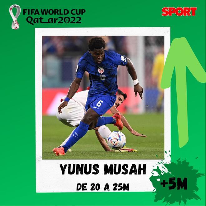 Yunus Musah - 25M y una subida de +5