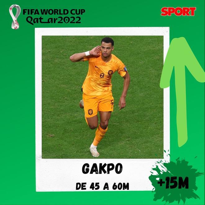 Gakpo - 60M y una subida de +15