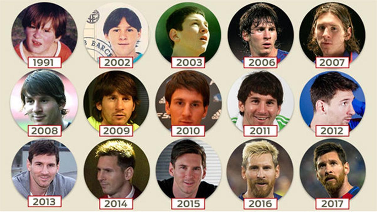 hidrógeno Claraboya Consejo Todas las caras de Messi, la metamorfosis del 10
