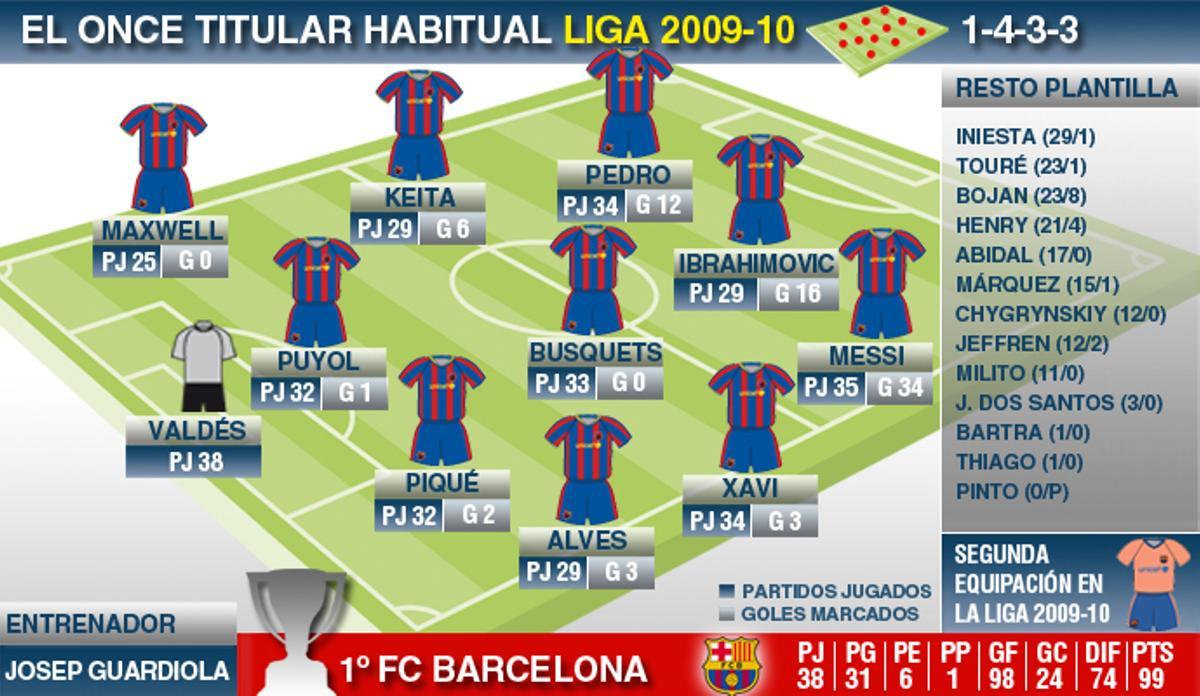 Liga-2009-10