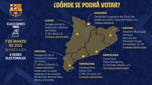 Las sedes de votación para las elecciones del Barça 2021 Las sedes de votación para las elecciones del Barça 2021