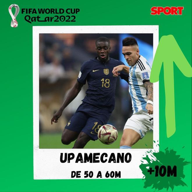 Upamecano - 60M y una subida de +10