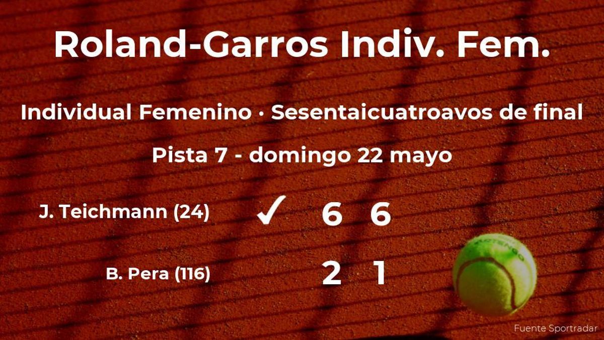 Jil Belen Teichmann pasa a la siguiente ronda de Roland-Garros tras vencer en los sesentaicuatroavos de final Jil Belen Teichmann pasa a la siguiente ronda de Roland-Garros tras vencer en los sesentaicuatroavos de final