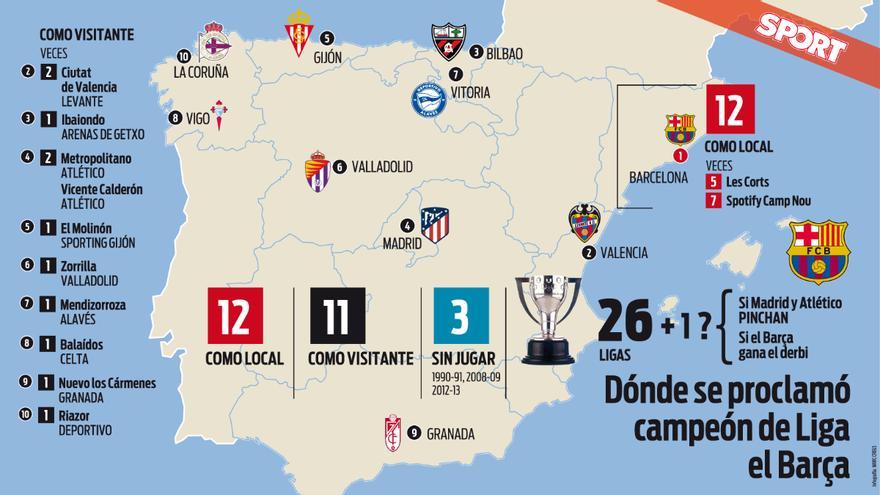PALMARÉS LIGA FC BARCELONA | ¿Dónde ha sido campeón el Barça?