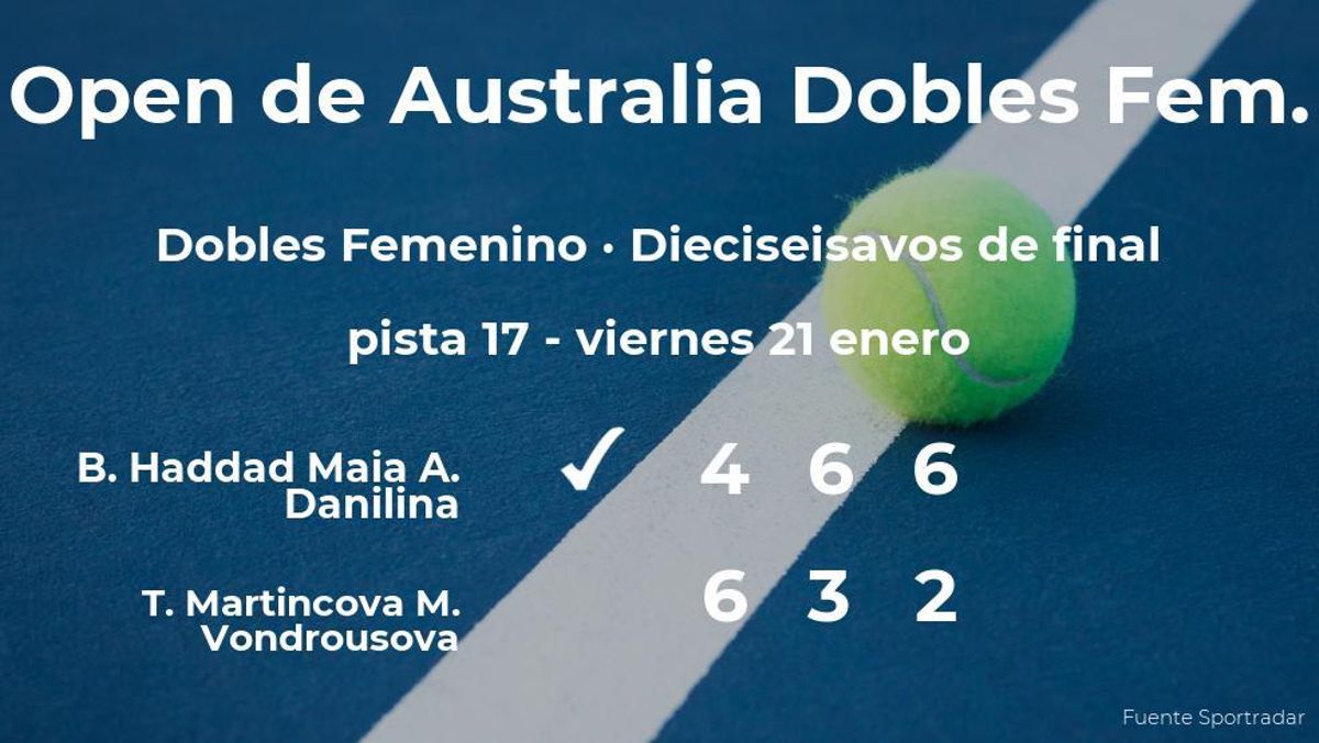 Las tenistas Haddad Maia y Danilina consiguen la plaza de los octavos de final a costa de Martincova y Vondrousova Las tenistas Haddad Maia y Danilina consiguen la plaza de los octavos de final a costa de Martincova y Vondrousova