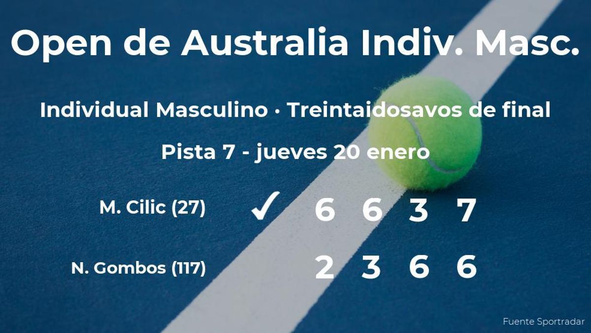 El tenista Marin Cilic llega a los dieciseisavos de final tras su triunfo contra Norbert Gombos El tenista Marin Cilic llega a los dieciseisavos de final tras su triunfo contra Norbert Gombos