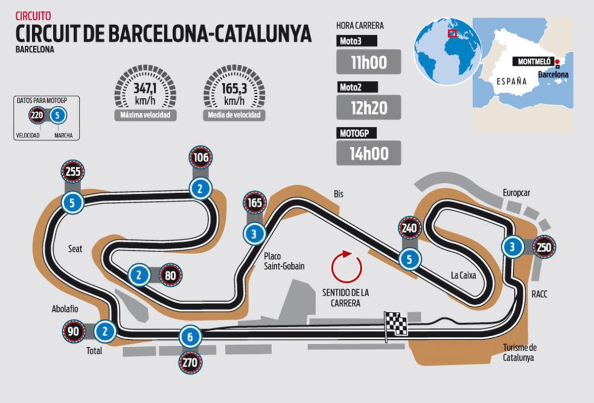 El circuito de Barcelona Catalunya del GP de Catalunya de MotoGP