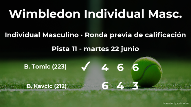 El tenista Bernard Tomic pasa de ronda de Wimbledon El tenista Bernard Tomic pasa de ronda de Wimbledon