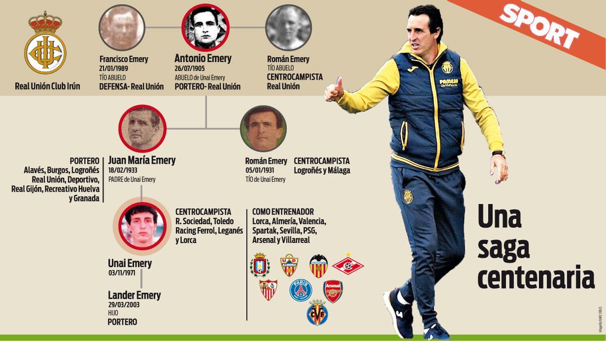La saga de los Emery, una de las más antiguas y extensas del fútbol español