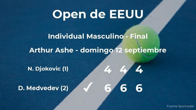 El tenista Daniil Medvedev, campeón del US Open El tenista Daniil Medvedev, campeón del US Open
