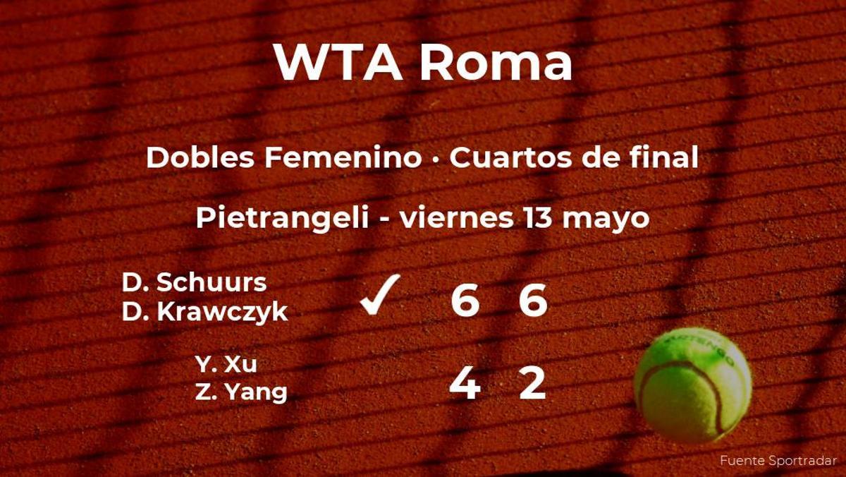 Las tenistas Schuurs y Krawczyk pasan a la siguiente fase del torneo WTA 1000 de Roma tras vencer en los cuartos de final