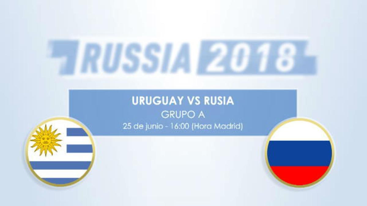 Cara a cara: Uruguay - Rusia