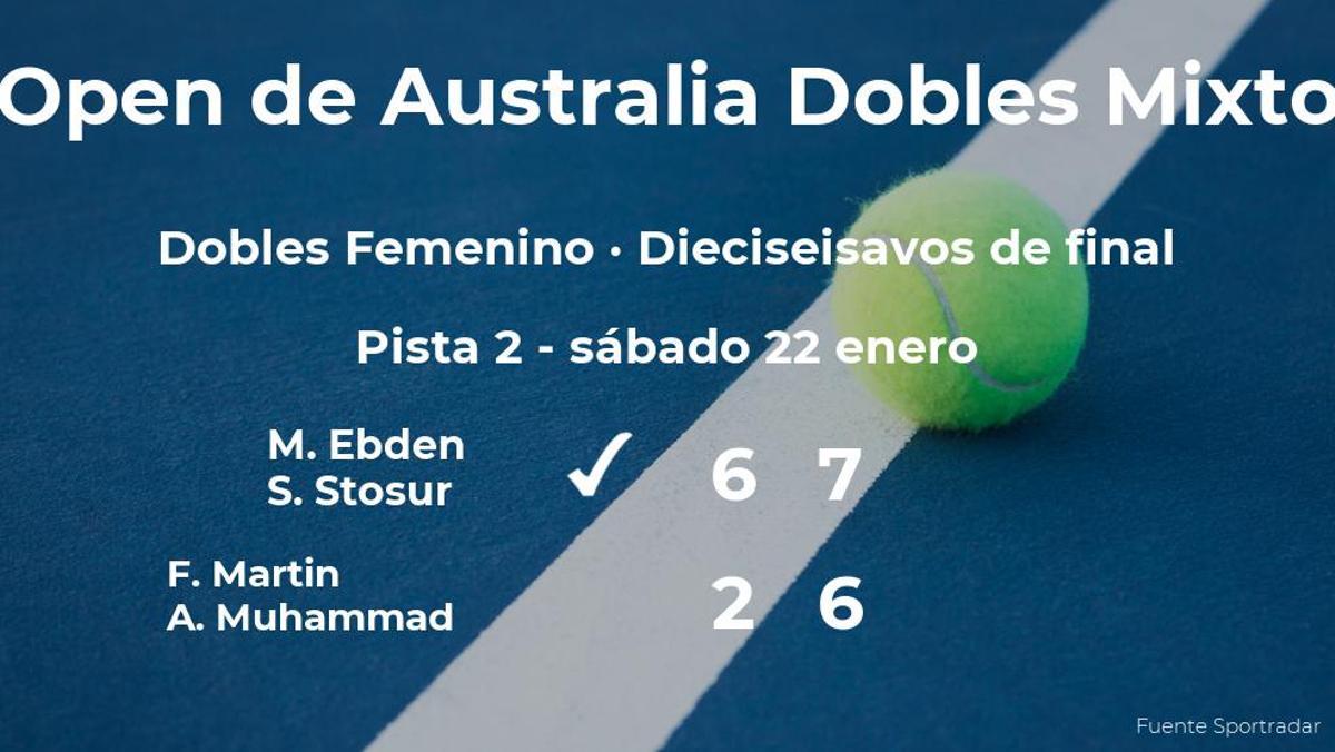 Los tenistas Ebden y Stosur vencieron a Martin y Muhammad y estarán en los octavos de final del Open de Australia