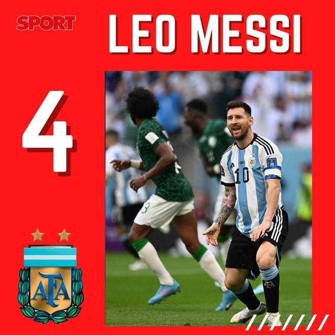 Messi: Leo marcó el gol de Argentina desde los 11 metros pero la albicelete necesitará mucho más del ‘10’ tras la derrota ante Arabia Saudí