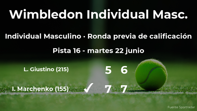 El tenista Illya Marchenko pasa de ronda de Wimbledon El tenista Illya Marchenko pasa de ronda de Wimbledon