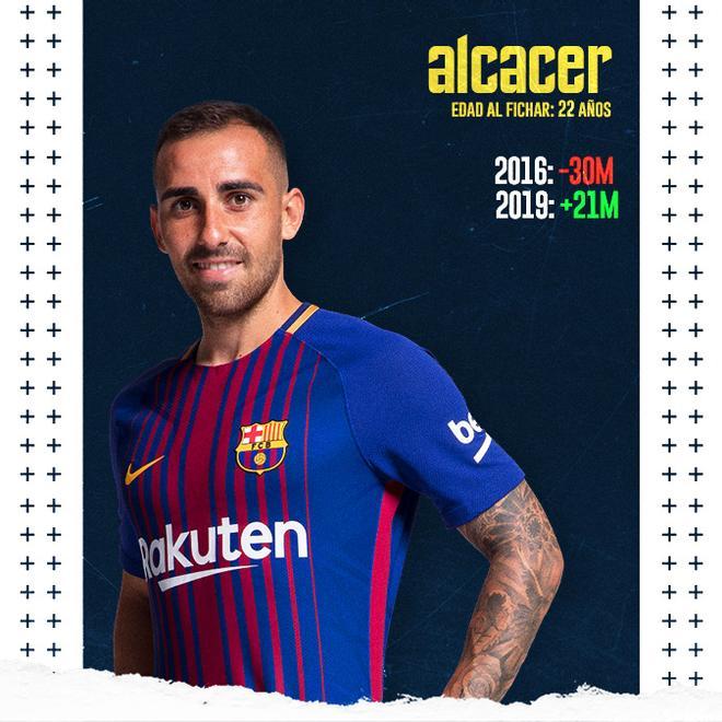 Alcácer nuk ia doli si sulmues i Barçës pavarësisht angazhimit financiar të klubit