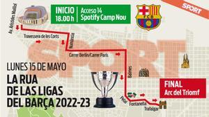 Todos los detalles de la rúa conjunta del Barça para celebrar LaLiga