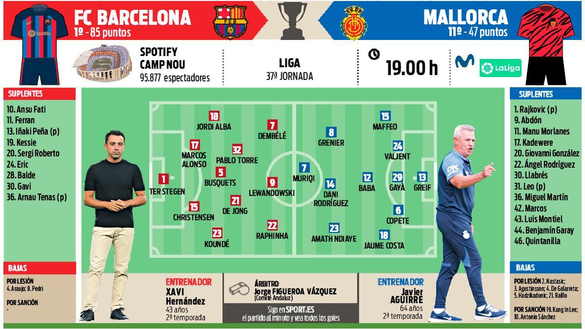 The preview of FC Barcelona - Mallorca