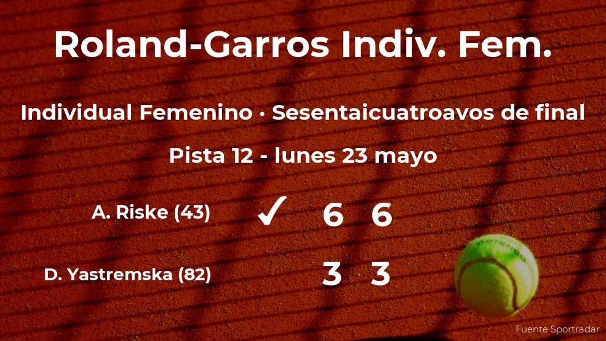 La tenista Alison Riske consigue clasificarse para los treintaidosavos de final de Roland-Garros La tenista Alison Riske consigue clasificarse para los treintaidosavos de final de Roland-Garros