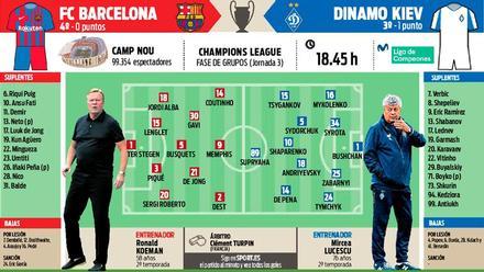 برشلونة - دينامو كييف: كوتينيو يعود لـ التشكيلة الأساسية 2 برشلونة - دينامو كييف: كوتينيو يعود لـ التشكيلة الأساسية 1