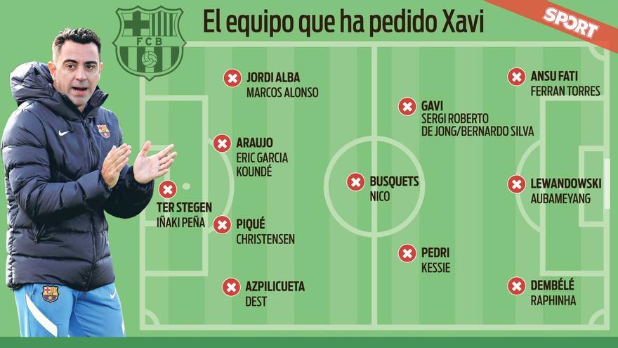 La plantilla que quiere Xavi para el Barça 2022-23