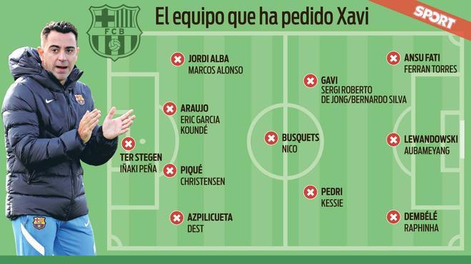 El equipo que quiere Xavi para el Barça 2022-23