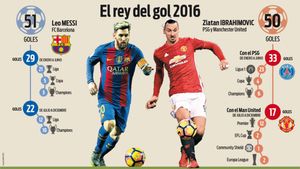 Ibrahimovic, en busca de una nueva marca Ibrahimovic, en busca de una nueva marca