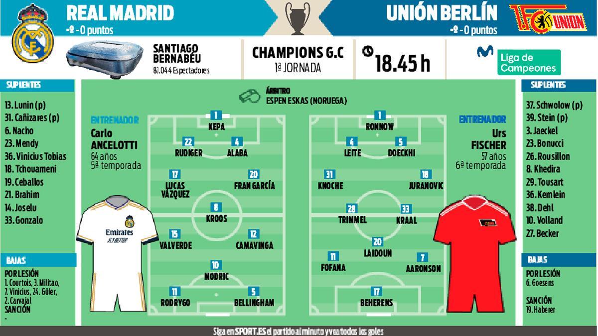 El Real Madrid recibe en el Bernabéu al Unión Berlín