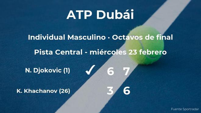 El tenista Novak Djokovic pasa a la próxima fase del torneo ATP 500 de Dubái tras vencer en los octavos de final