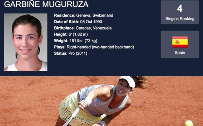 La web del circuito femenino ya refleja el cambio de residencia de Garbiñe Muguruza La web del circuito femenino ya refleja el cambio de residencia de Garbiñe Muguruza