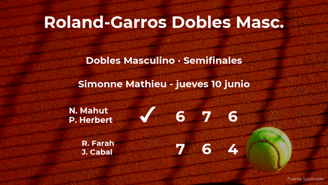 Triunfo de los tenistas Mahut y Herbert en las semifinales de Roland-Garros Triunfo de los tenistas Mahut y Herbert en las semifinales de Roland-Garros