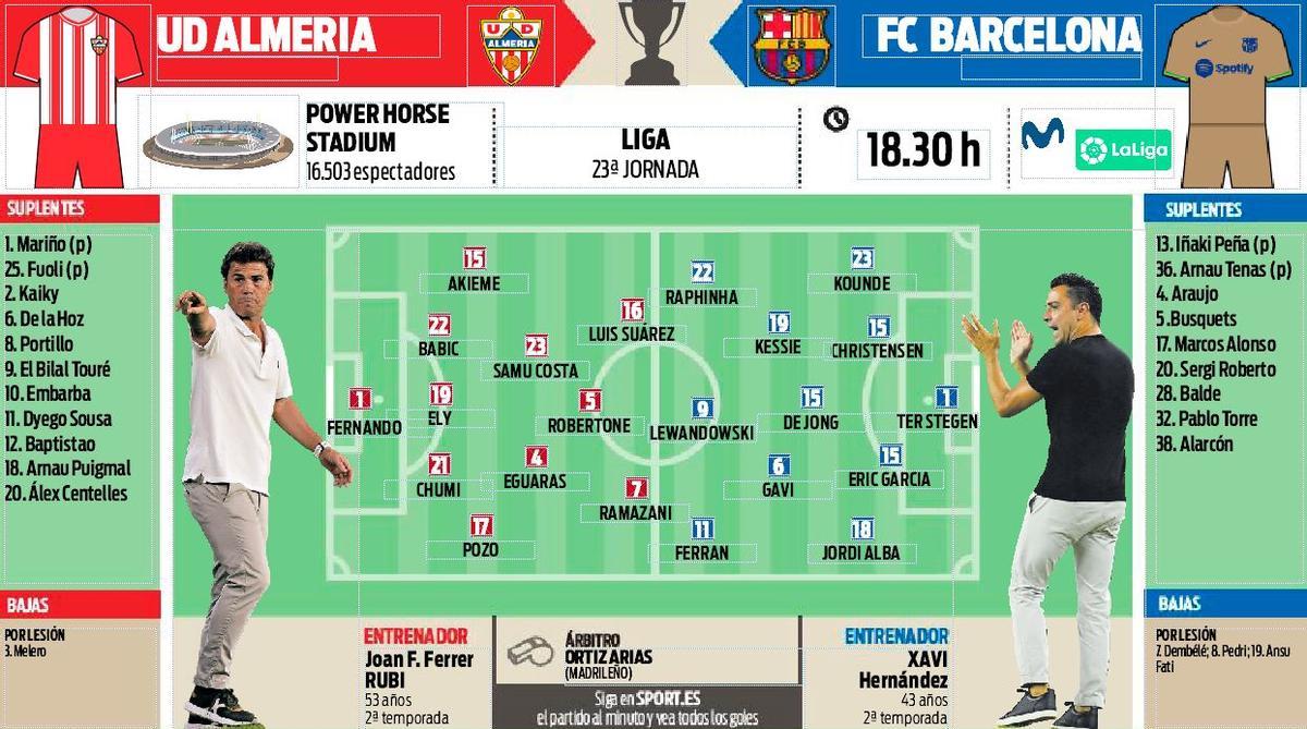 The possible alignments of Almería - Barcelona