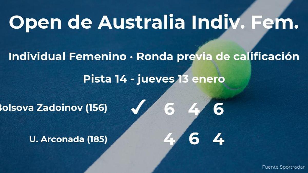 La tenista Aliona Bolsova Zadoinov consigue vencer en la ronda previa de calificación a costa de la tenista Usue Maitane Arconada