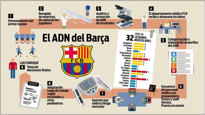 Así trabaja el Barça el ADN Así trabaja el Barça el ADN