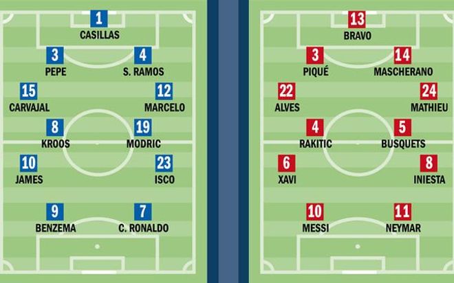 El Barça busca dar un nuevo golpe en el Bernabéu El Barça busca dar un nuevo golpe en el Bernabéu