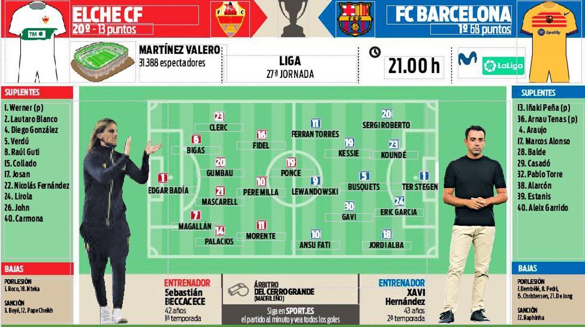 The possible alignments of Elche - Barcelona
