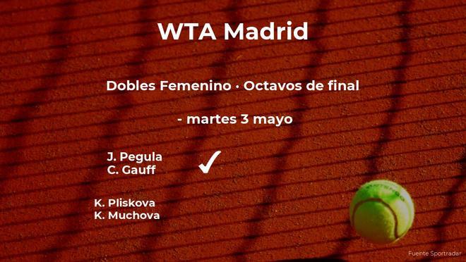 Las tenistas Pegula y Gauff pasan a la siguiente fase del torneo WTA Madrid tras vencer en los octavos de final