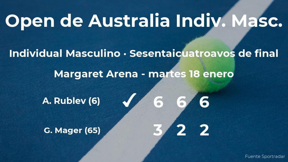 El tenista Andrey Rublev logra clasificarse para los treintaidosavos de final a costa de Gianluca Mager El tenista Andrey Rublev logra clasificarse para los treintaidosavos de final a costa de Gianluca Mager