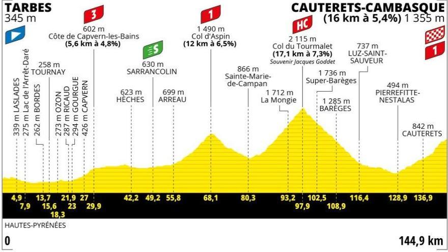 Vuelta a Francia | Etapa 6 del Tour de Francia 2023: horario, recorrido y perfil de la etapa Vuelta a Francia | Etapa 6 del Tour de Francia 2023: horario, recorrido y perfil de la etapa