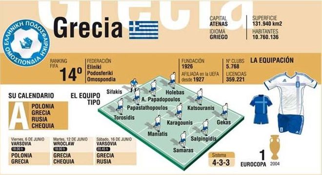 Grecia parte con pocas opciones... pero en 2004 también, y ganó Grecia parte con pocas opciones... pero en 2004 también, y ganó