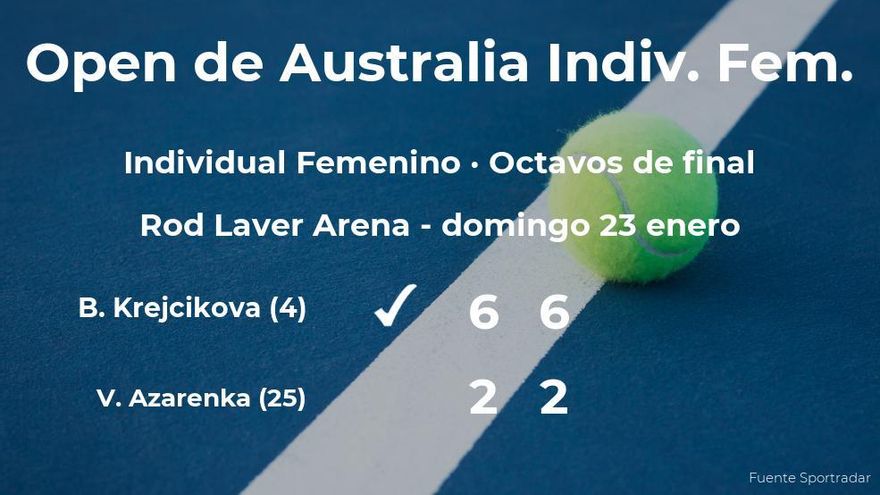 Barbora Krejcikova will play in the quarterfinals after eliminating Victoria Azarenka