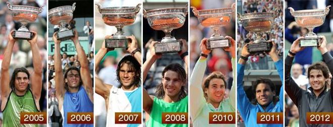 Rafa Nadal acumula siete victorias en Ricard Rafa Nadal acumula siete victorias en Ricard